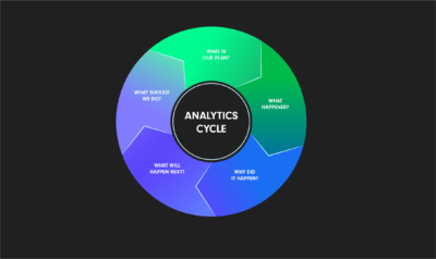 Image Analytics Cycle 1